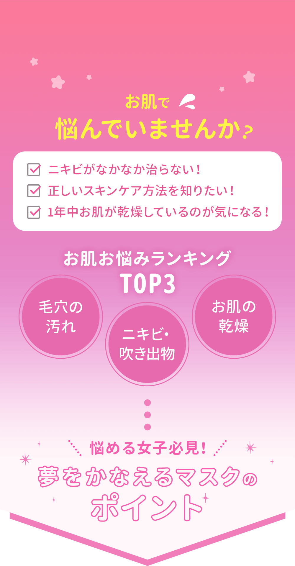 お肌で悩んでいませんか？